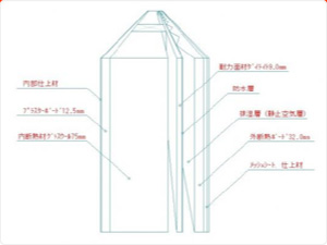 W断熱構造