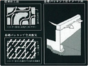 基礎パッキン